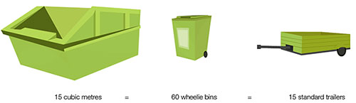 15 cubic metre large skip bins