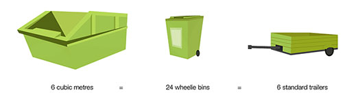 6 cubic metre medium skip bins