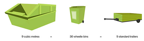9 cubic metre medium skip bins
